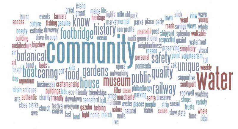 A Worldle, or Word Cloud, generated using responses from the Walkability Steering Committee survey. The clouds give greater prominence to words that appear more frequently in the source text. The final report the Steering Committee is using has numerous Wordles to assist in the creation of a Boothbay region brand. Courtesy of the Steering Committee
