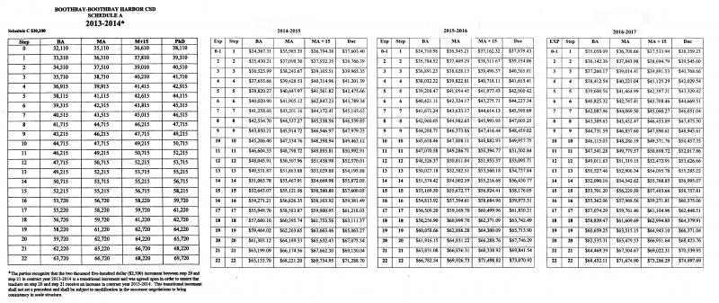 Charts of the teacher’s salary scale. On the far left shows the former contract, then the retroactive 2014-2015, 2015-2016, and finally 2016-2017 pay scales.