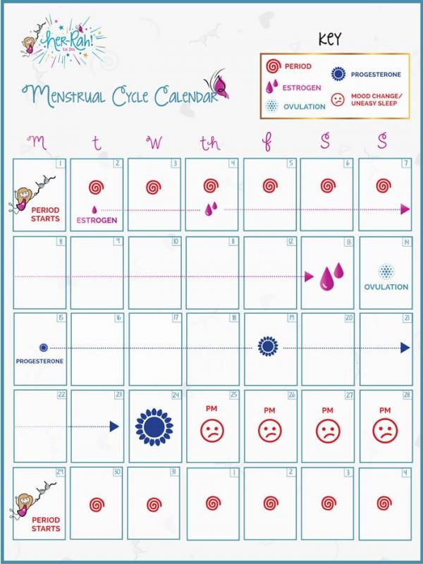 The Menstrual Calendar. Courtesy of Her-Rah! First Bra