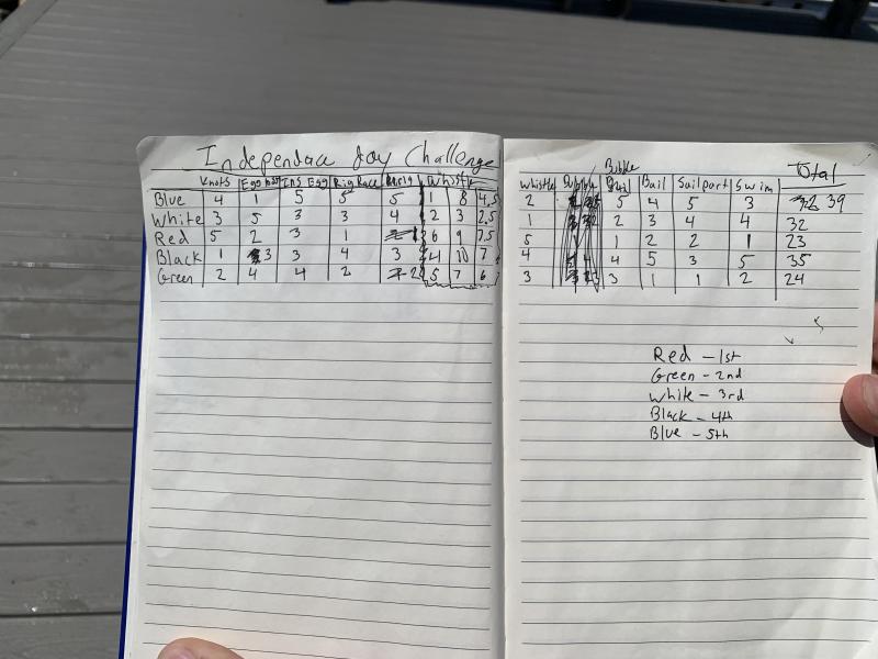 The scoresheet. KEVIN BURNHAM/Boothbay Register