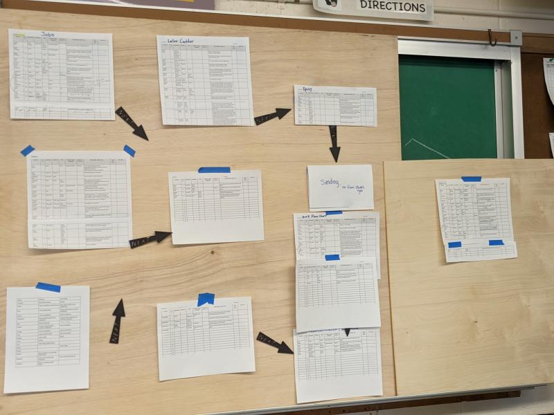 Flow charts and production schedules. CANDI JONETH/Boothbay Register