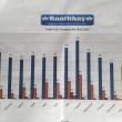 Photo of BRAS graph