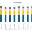 Over a decade of AOS 98 enrollment. From AOS98 and the Maine Department of Education. FRITZ FREUDENBERGER/Boothbay Register