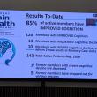 Brain Health Seminar