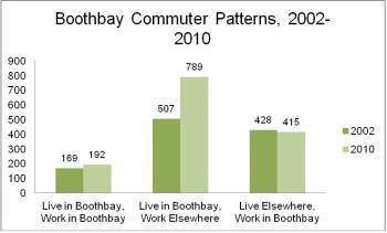 Courtesy of the Boothbay Harbor Region Chamber of Commerce