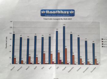 Photo of BRAS graph