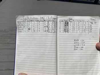 The scoresheet. KEVIN BURNHAM/Boothbay Register