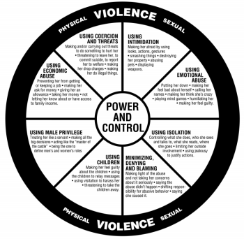 The Power and Control Wheel used by domestic violence agencies including Finding Our Voices.