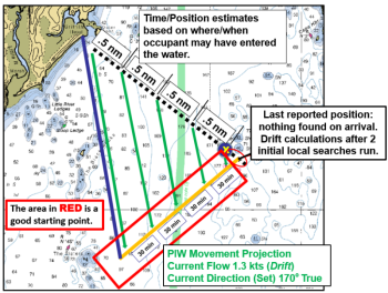 An adrift vessel is acted upon by wind and current; its movement will vary depending on the type and size of the vessel. A Person in the Water (PIW) will be affected almost entirely by current and may end up far from the empty vessel they’ve fallen out of. Search and Rescue (SAR) operations are seldom simple and determining where to start looking is a key element when there’s nothing found at the last known position (LKP). If an adrift, unoccupied vessel is found near the LKP, or anywhere else, that vessel (even canoes or kayaks) MUST be assumed to have left the dock with someone aboard. Tracking those “not-SAR” cases down is an expensive and time-consuming task that could be unnecessary if the owner had affixed a C.G. Auxiliary provided “If Found” sticker or other means of labeling. Graphic by Ted Chatham