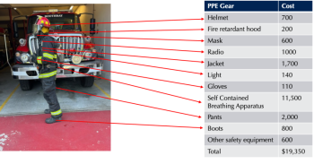Personal Protection Equipment (PPE) for firefighters. Courtesy of Boothbay Fire Department