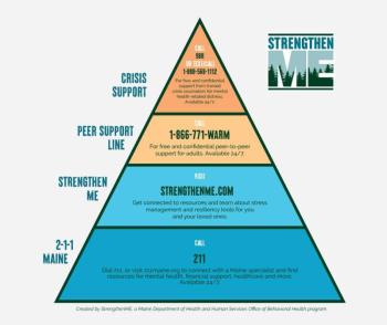 A resource guide from StrengthenME. Courtesy StrengthenME