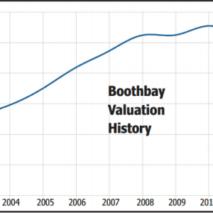 From 2002, Boothbay experienced incremental growth in property value, but, since 2010, property valuation growth has slowed. Courtesy of Maine Revenue Services From 2002, Boothbay experienced incremental growth in property value, but, since 2010, property valuation growth has slowed. Courtesy of Maine Revenue Services