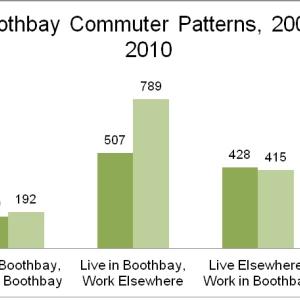 Courtesy of the Boothbay Harbor Region Chamber of Commerce Courtesy of the Boothbay Harbor Region Chamber of Commerce