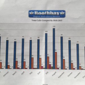 Photo of BRAS graph