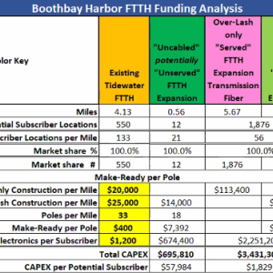 LCI explains the cost of building fiber out to 100%. Zoom screenshot