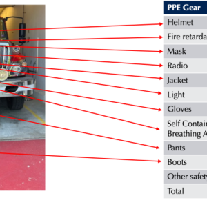 Personal Protection Equipment (PPE) for firefighters. Courtesy of Boothbay Fire Department Personal Protection Equipment (PPE) for firefighters. Courtesy of Boothbay Fire Department