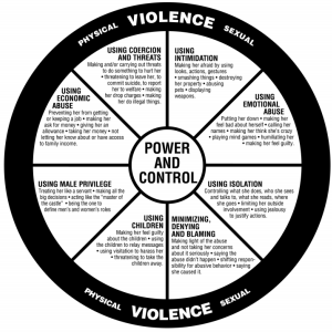 The Power and Control Wheel. Courtesy image