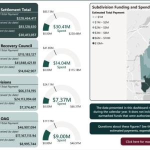 screenshot of dashboard